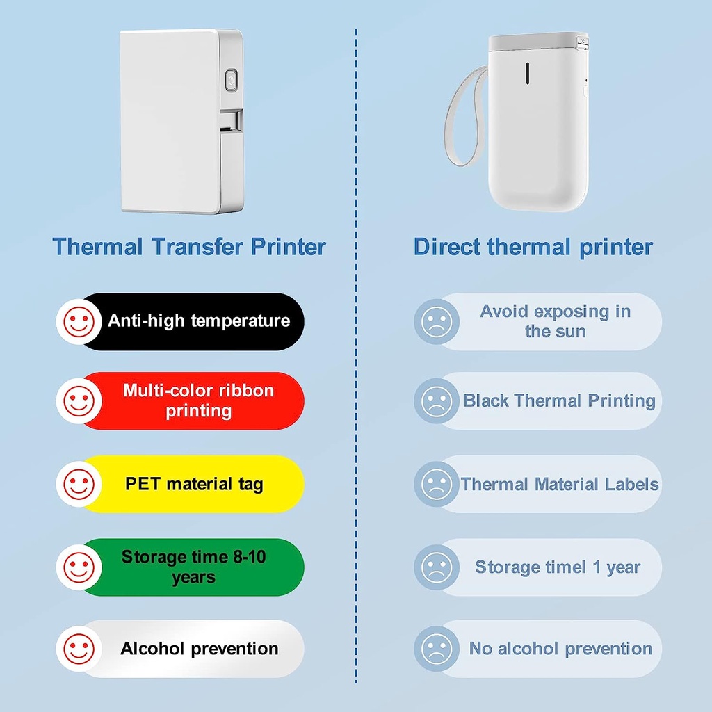Kolorowa drukarka etykiet NIIM – Commercial Printing Labels recenzja i cena