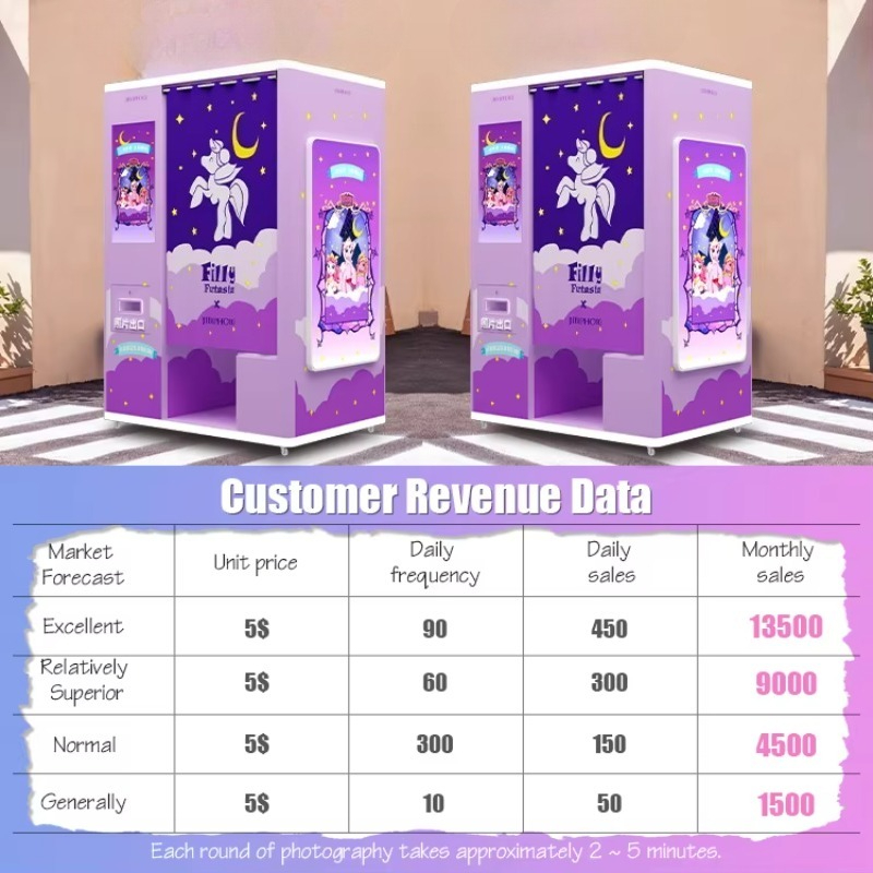 niestandardowy samoobsługowy f – Commercial Photo Printing Kiosk recenzja i cena