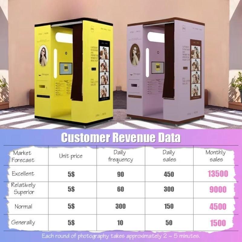 indywidualnie dostosowana kabi – Commercial Photo Printing Kiosk recenzja i cena