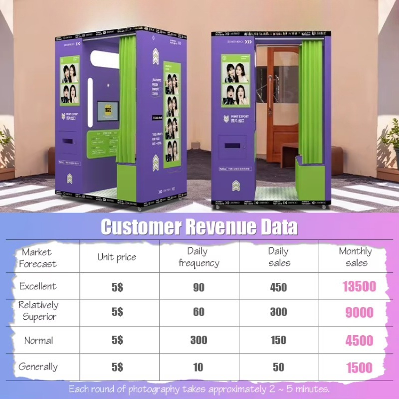 Dostosowany mobilny fotobudka  – Commercial Printing Definition recenzja i cena